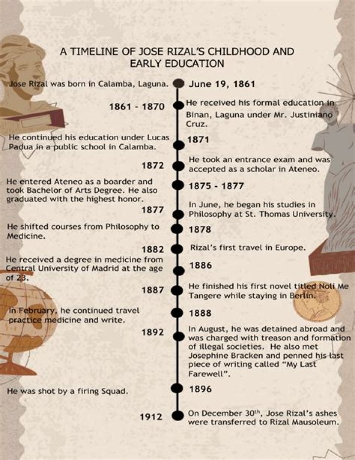 Allan Pinkerton Biography - Childhood, Life Achievements & Timeline