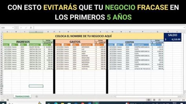 Cuánto gana BiigWes? Patrimonio, iIngresos, salario, ingresos en YouTube.