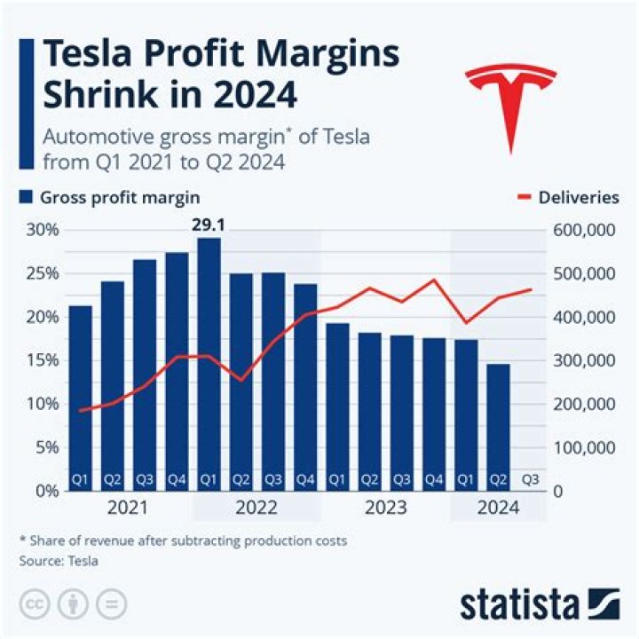 Dodge Net Worth & Earnings (2024)