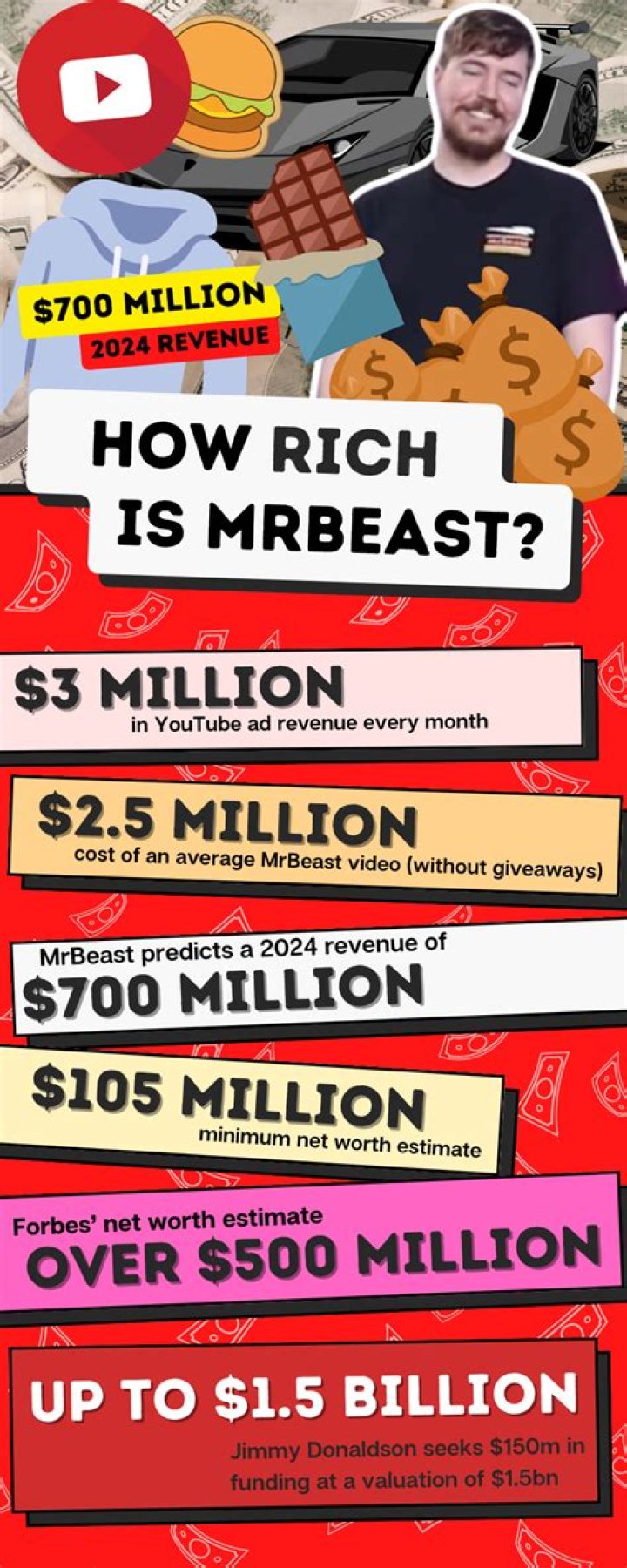 
How Much Money Does Mr Vegas Make? Latest Income Salary
