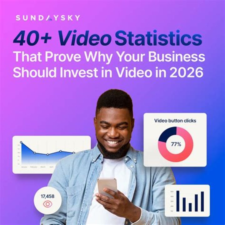 InvestAnswers video statistics