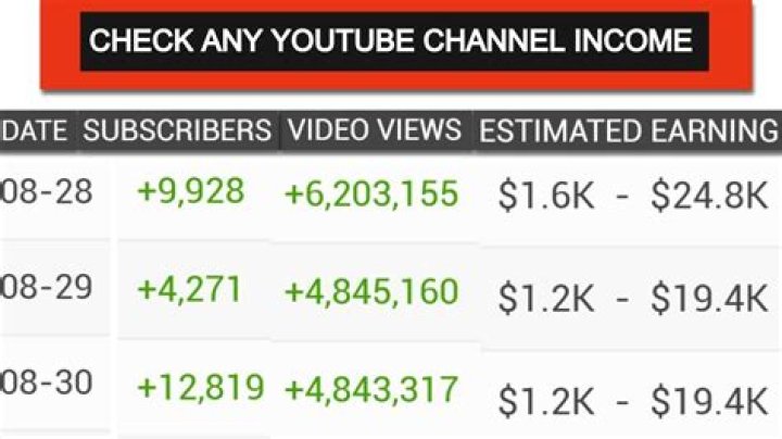 Lady Hawk net worth, income and estimated earnings of Youtuber channel