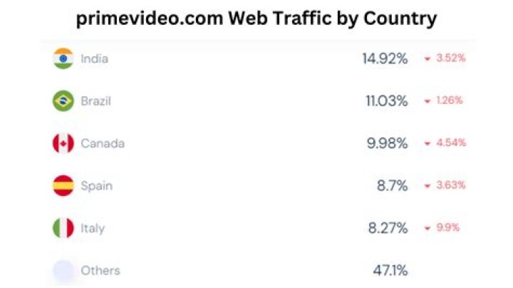nipple frikikler video statistics