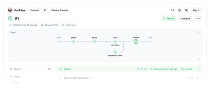 Rybi Jenkins realtime abonné comptage