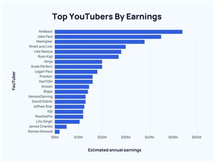 Sebastian Gómez net worth, income and estimated earnings of Youtuber channel